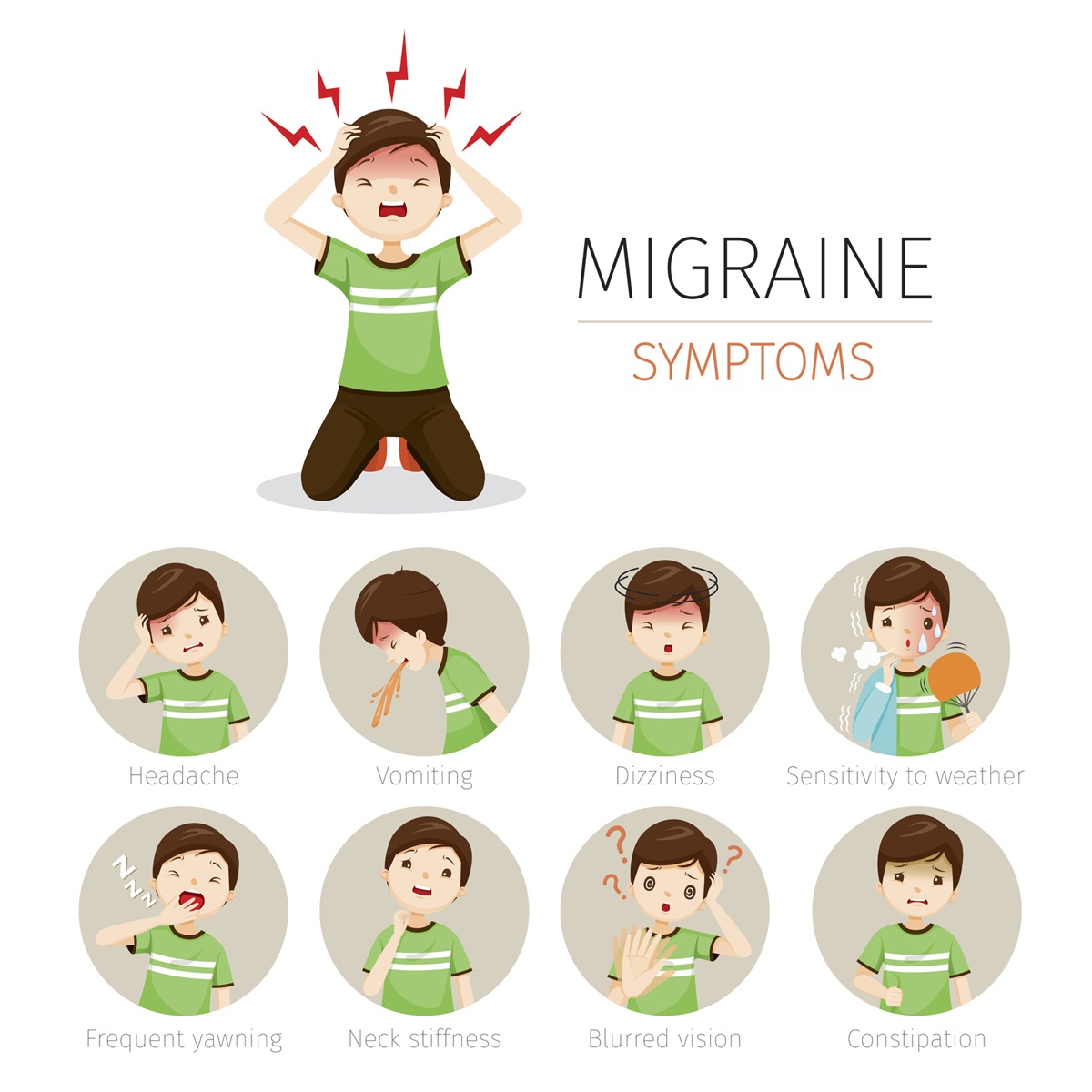Migréna - možné príznaky